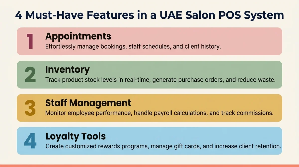 Infographic showing must-have UAE salon POS features