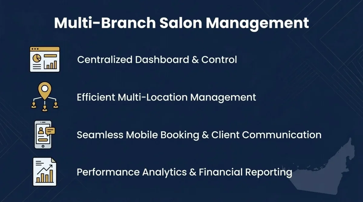 Infographic showing multi-branch salon POS management.